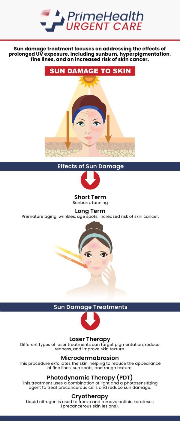 Common questions asked by patients: What helps heal sun burn faster? At what point should I go to the doctor for sunburn? How do you know if a sunburn is serious? How to stop sunburn itch fast? For more information, please contact us or book an appointment online. Walk-ins are welcome! We have convenient locations to serve patients in Parrish, Bradenton, Sarasota, Lehigh Acres, Estero, West Bradenton, Port Charlotte, and Ellenton FL. Common questions asked by patients: What helps heal sun burn faster? At what point should I go to the doctor for sunburn? How do you know if a sunburn is serious? How to stop sunburn itch fast? For more information, please contact us or book an appointment online. Walk-ins are welcome! We have convenient locations to serve patients in Parrish, Bradenton, Sarasota, Lehigh Acres, Estero, West Bradenton, Port Charlotte, and Ellenton FL.